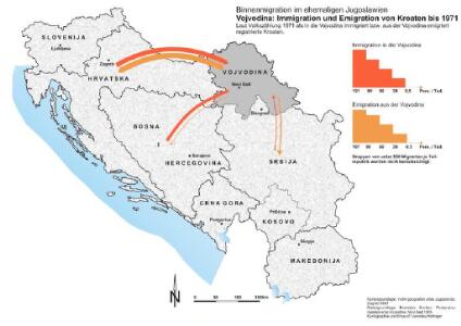 Vojvodina: Immigration und Emigration von Kroaten bis 1971