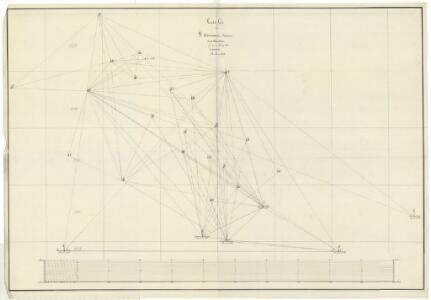 Trigonometrisk grunnlag, dublett 29-2: Kart over trigonometriske punkter foretatt i 1807 og 1810