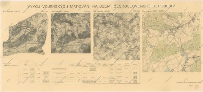 Vývoj vojenských mapování na území Československé republiky