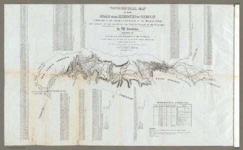 Map Of The Road From Missouri To Oregon ... Section VII.