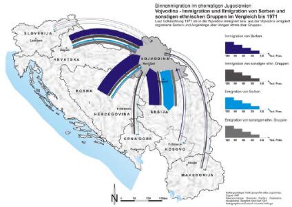 Vojvodina - Immigration und Emigration von Serben und sonstigen ethnischen Gruppen im Vergleich bis 1971