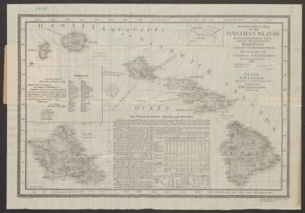 Topographical map of the Hawaiian Islands