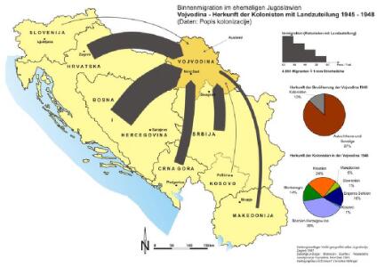 Vojvodina - Herkunft der Kolonisten mit Landzuteilung 1945 - 1948