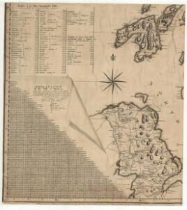 Scotland, drawn from a series of angles and astronomical observations...