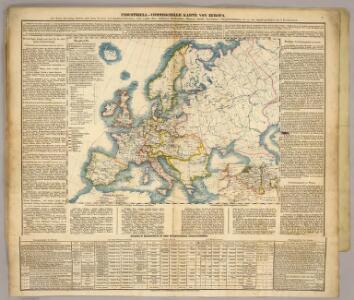 Industriell-Commercielle Karte von Europa.