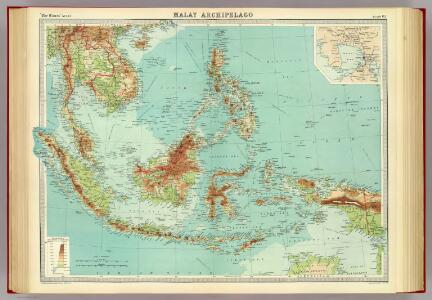 Malay Archipelago.