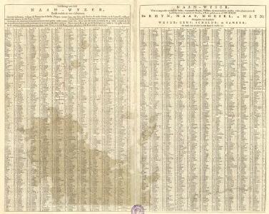Tabula Geographica qua Pars Septentrionalis sive Inferior Rheni, Mosae et Moselle