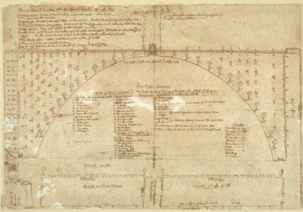Plan of Sayes Court with lists of fruit trees B