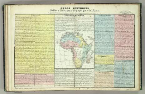 Tableau l'historie de 'Afrique.
