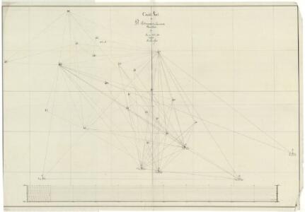 Trigonometrisk grunnlag, dublett 29- Kart over trigonometriske punkter foretatt i 1807 og 1810