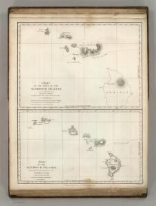 Charts of the Sandwich Islands.