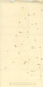 Trigonometrisk grunnlag, dublett 27-2: Kart over trigonometriske punkter foretatt i rundt 1795