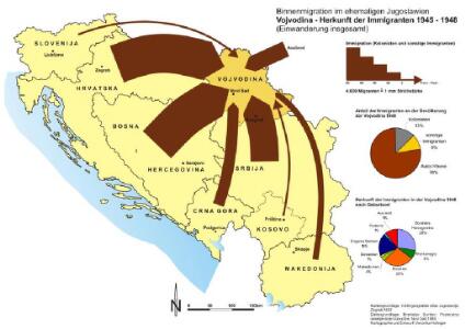 Vojvodina - Herkunft der Immigranten 1945 - 1948 (Einwanderung insgesamt)